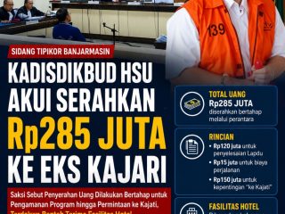 Kadisdikbud HSU Akui Setor Rp285 Juta ke Eks Kajari, Sidang Tipikor Banjarmasin Kupas Dugaan Gratifikasi dan Pengamanan Proyek