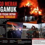 Si Jago Merah Mengamuk, 11 Ruko di Pasar Depan Bengkayang Terbakar