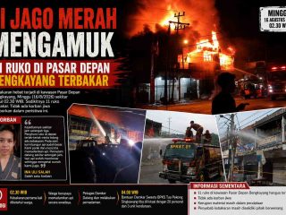 Si Jago Merah Mengamuk, 11 Ruko di Pasar Depan Bengkayang Terbakar