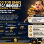 1.800 Ton Emas Warga Indonesia Tersimpan di Rumah, Pemerintah Dorong Masuk Bank Emas
